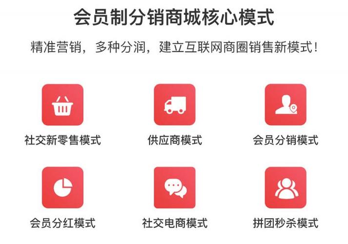 社交电商系统开发-b2c商城-网站建设 - 思路网siilu.com