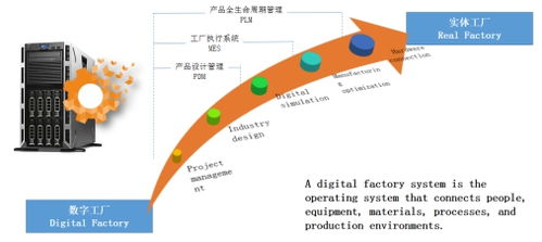 中电杉帝云杉fos工厂操作系统在2019au大师汇正式发布