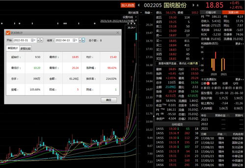 天地板 地天板 ,股民直呼 心脏受不了 两大最热概念加持,游资激烈博弈